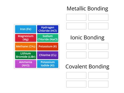 Chemistry Bonding Scaffolded Catagorise