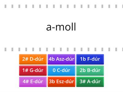 Kvintoszlop Dúr-moll párok 4#-4b-ig