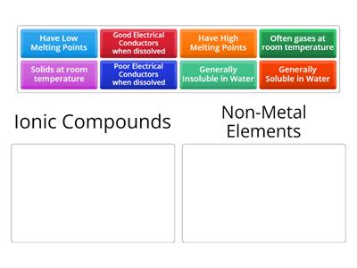Properties of Ionic Compounds