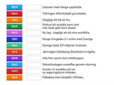 Årtal 1800-talet