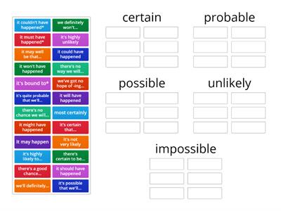 [BE B2+/C1][Unit 3][Grammar] [Speculating about Future Changes][Task 4][RJ]