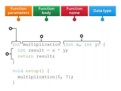 Arduino functions-Starter activity 