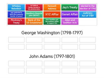 The 1790s (Federalist Era, Washington & Adams)