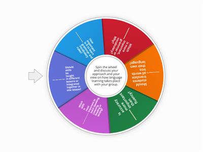 Approaches to Language Teaching Part 1