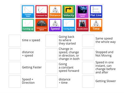 Distance Time Graphs, Speed Distance and Time