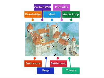 Castle Diagram