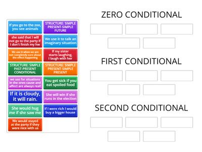 CONDITIONALS QUIZ