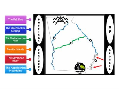 Physical Features of Georgia
