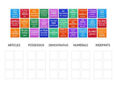 Tipus de DETERMINANTS
