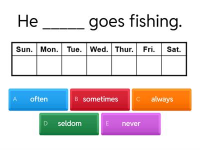 4A  Adverbs of frequency