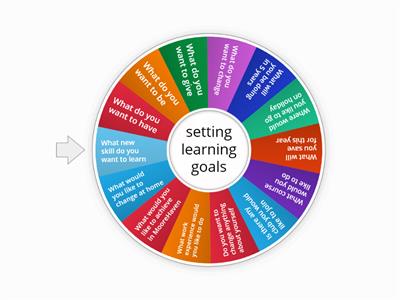 consider a learning plan