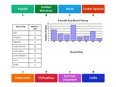 Bar Graph Label 2