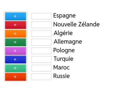 Les pays en anglais - à l'oral