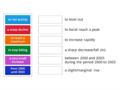 IELTS WRITING 1