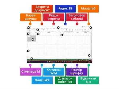 Електронні таблиці