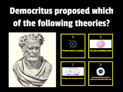 History of the atom