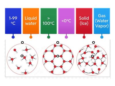 States of Water & Temperature