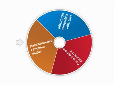 Естествознание 6 класс