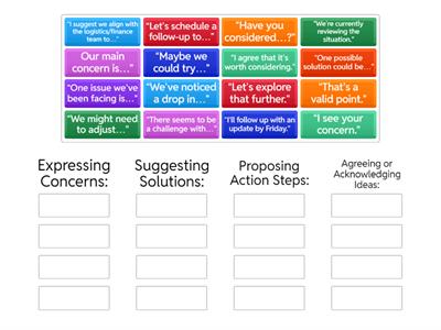 Useful Language for Problem-Solving Meetings 