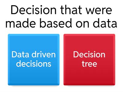 Lesson 2- Inside the Algorithm-Keywords
