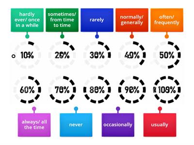 adverbs of frequency