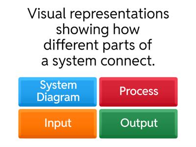 System Diagrams - Quiz