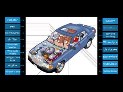 Car anatomy