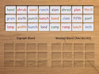 2.2 Sort (digraph blend vs welded blend)