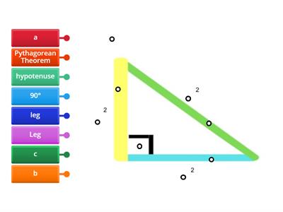 Pythagorean Theorem Labels