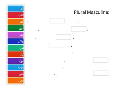 Noun form with Postpositions