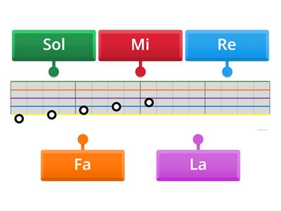 小提琴D絃上的五個基本音