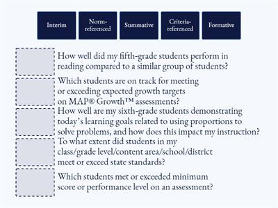 Types of Assessments Part 1B - Question Answered