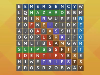 Hazard Identifying and Reporting 