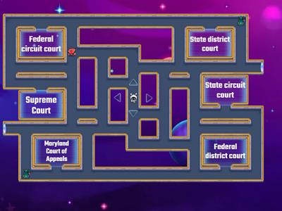 Court Structure and function