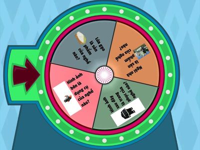 Vòng quay kỳ diệu