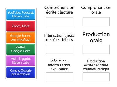 Les technologies numériques et la classe de FLE