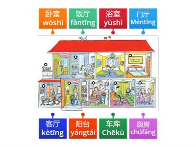 Rooms in a House in Chinese 