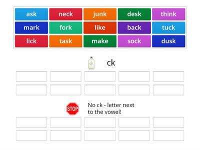 When to use CK / When NOT to use CK