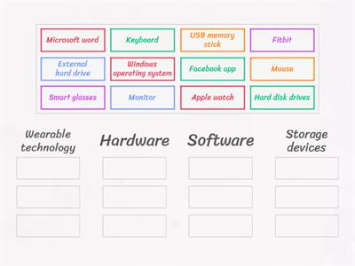 EDSQ - E3 Key digital device terminology recap 2