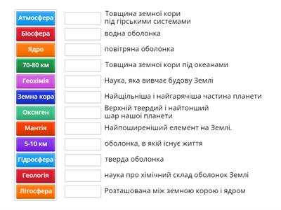  ІЗ ЧОГО СКЛАДАЄТЬСЯ ЗЕМЛЯ