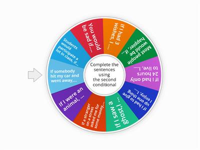 Second Conditional situations