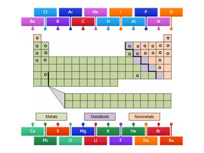 Periodic table-A族(元素符號版)