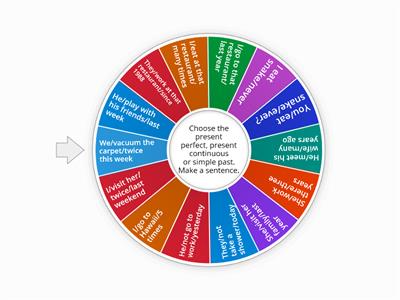 Make sentences using the correct tense