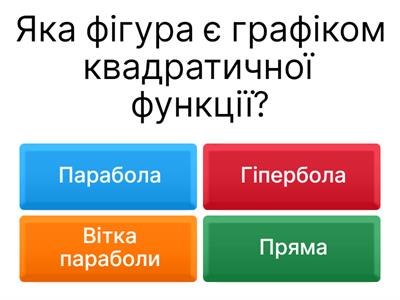 Квадратична функція, її графік і властивості.
