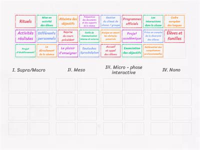 Accompagnement de stage - les focales d'observation