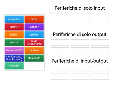 Periferiche di Input e Output