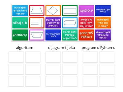 Algoritam - DT - Python