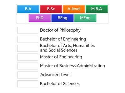University abbreviations