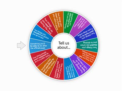 Permission, obligation & necessity speaking