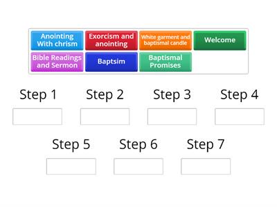 Steps in a roman cathlic baptism